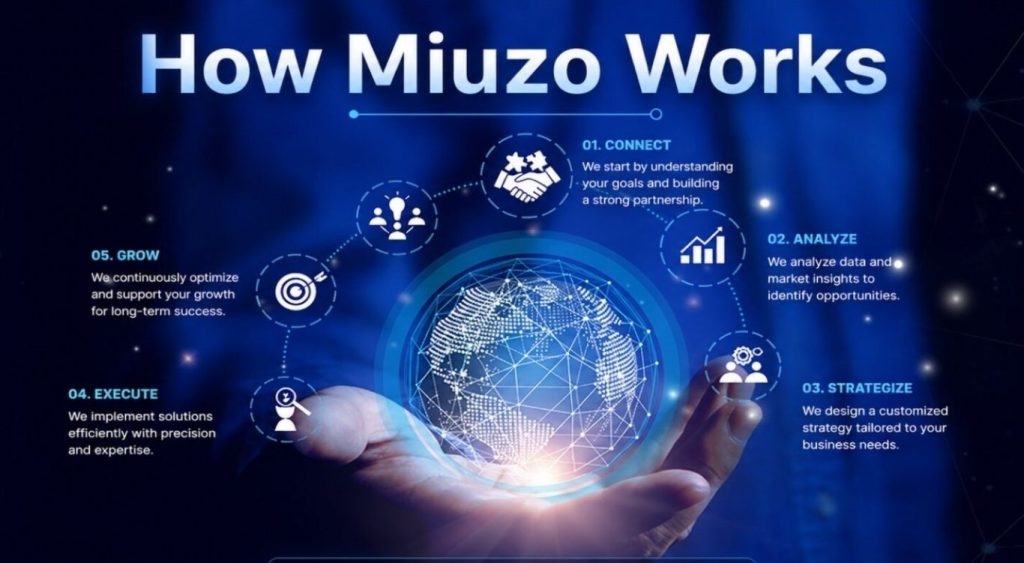 miuzo