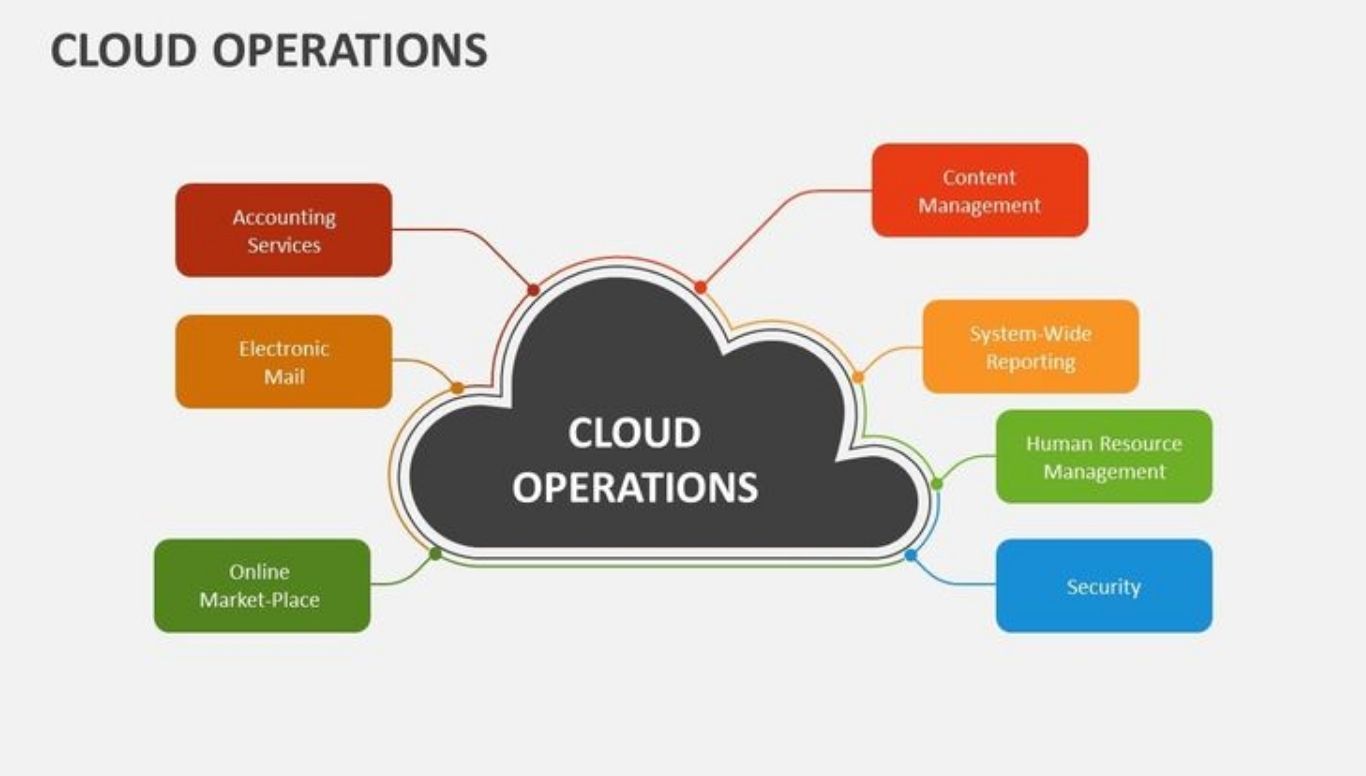 Cloud Operations