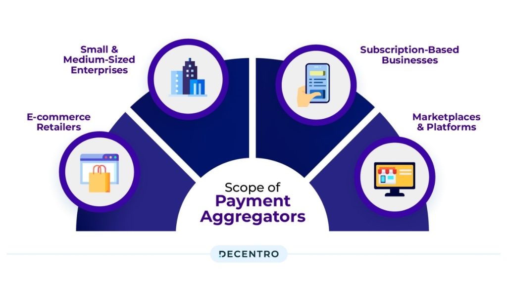 Aggregators