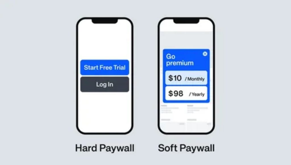 Hard vs. Soft Paywalls
